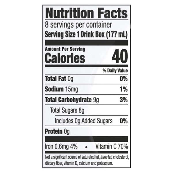 Nutritional Panel