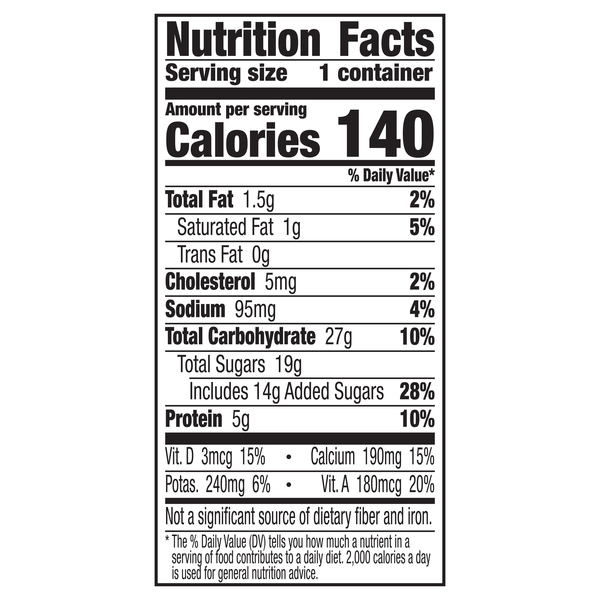Nutritional Panel
