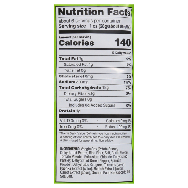 Nutritional Panel