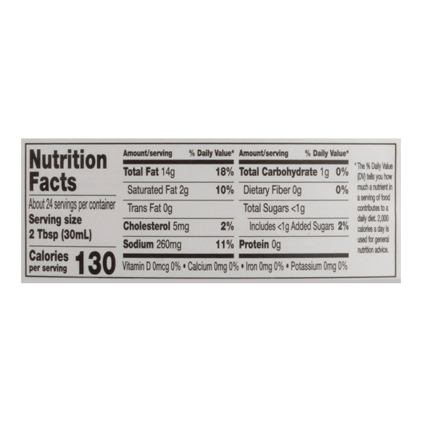 Nutritional Panel