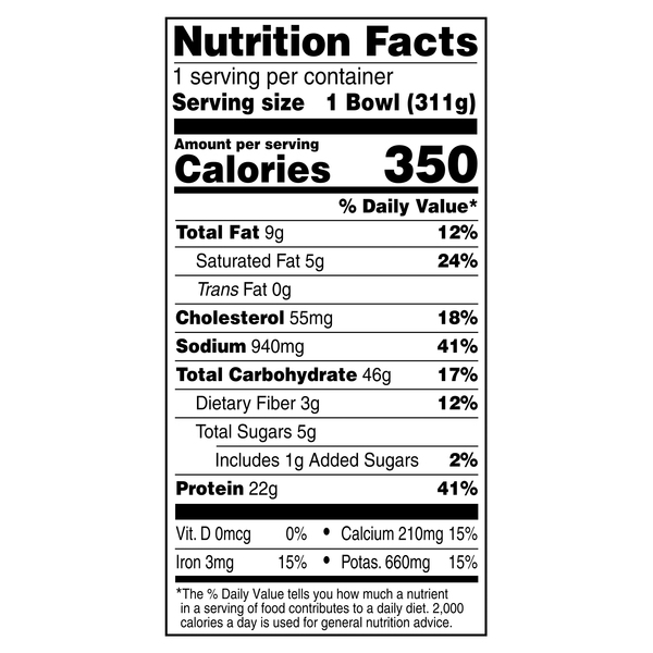 Nutritional Panel