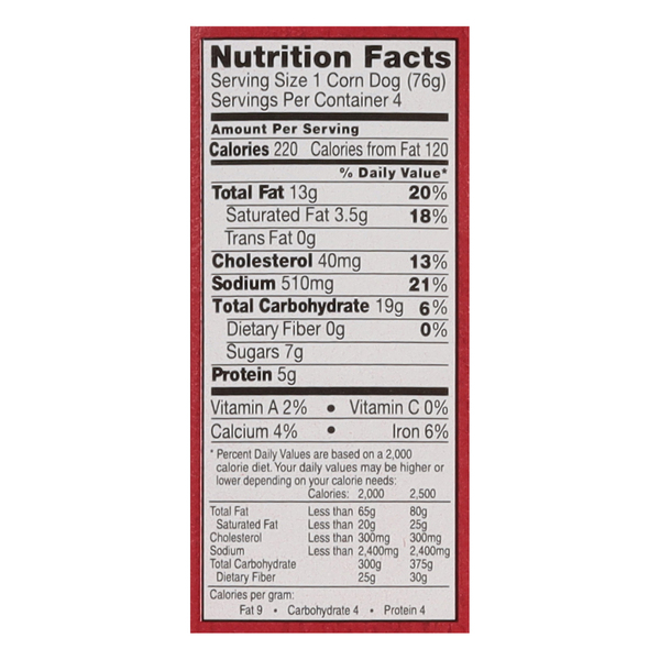Nutritional Panel