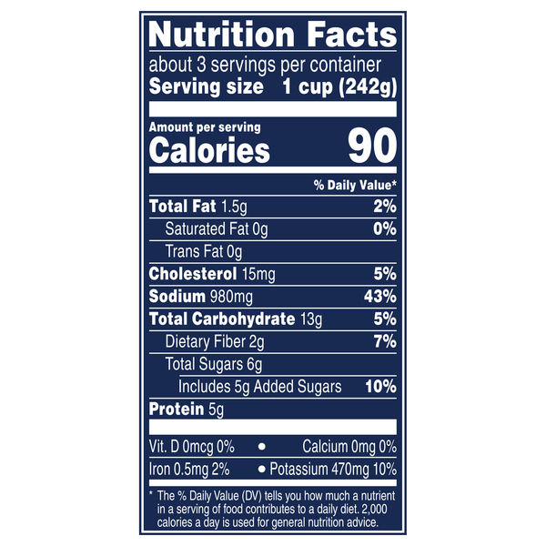 Nutritional Panel