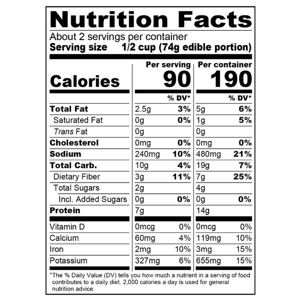 Nutritional Panel