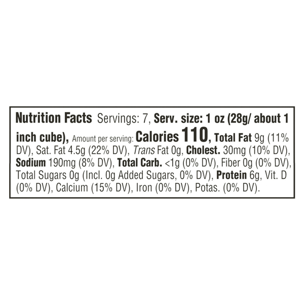 Nutritional Panel