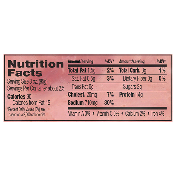Nutritional Panel