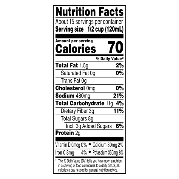 Nutritional Panel