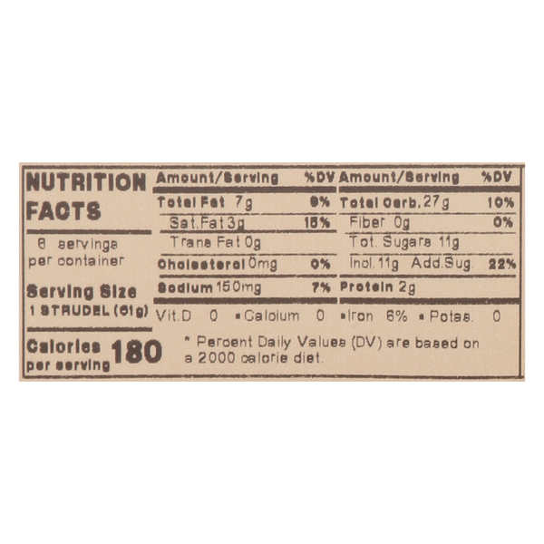 Nutritional Panel