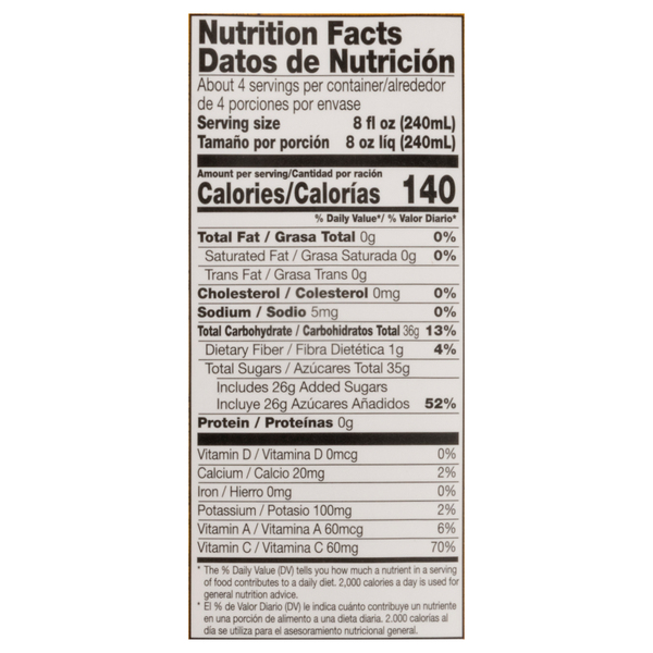 Nutritional Panel