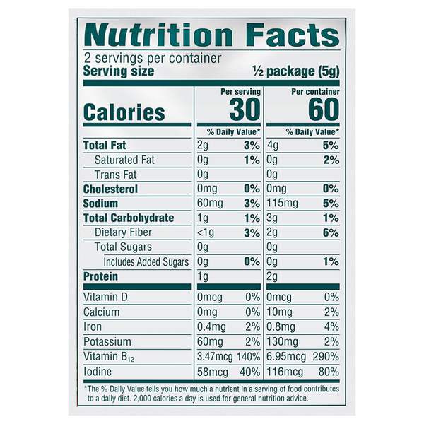 Nutritional Panel