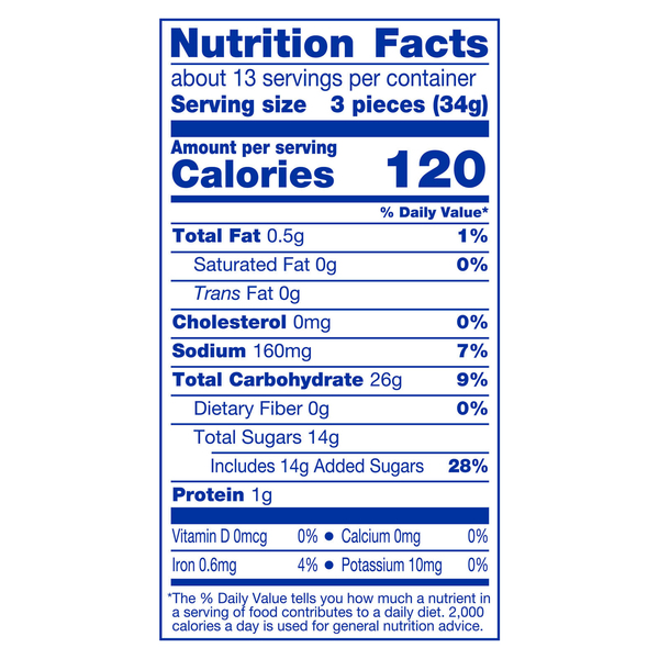 Nutritional Panel