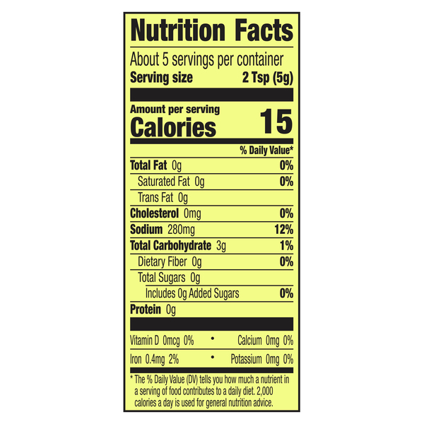 Nutritional Panel