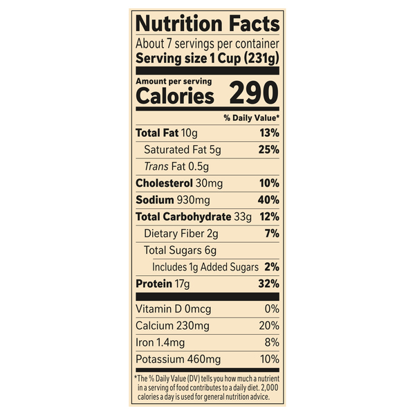 Nutritional Panel
