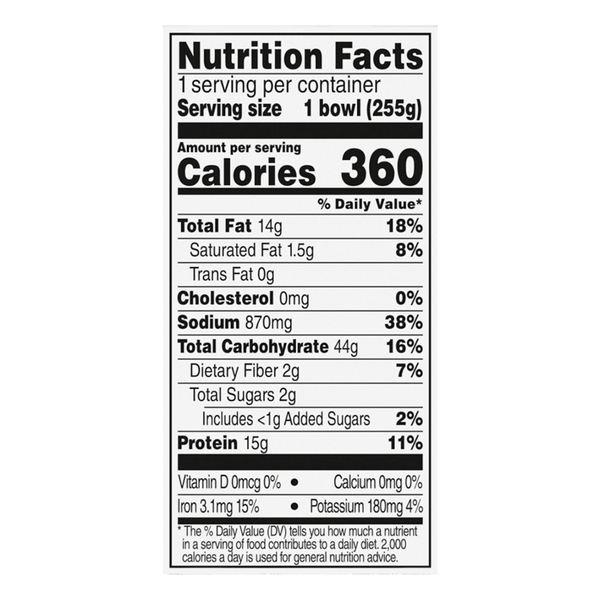 Nutritional Panel