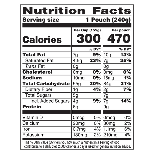 Nutritional Panel
