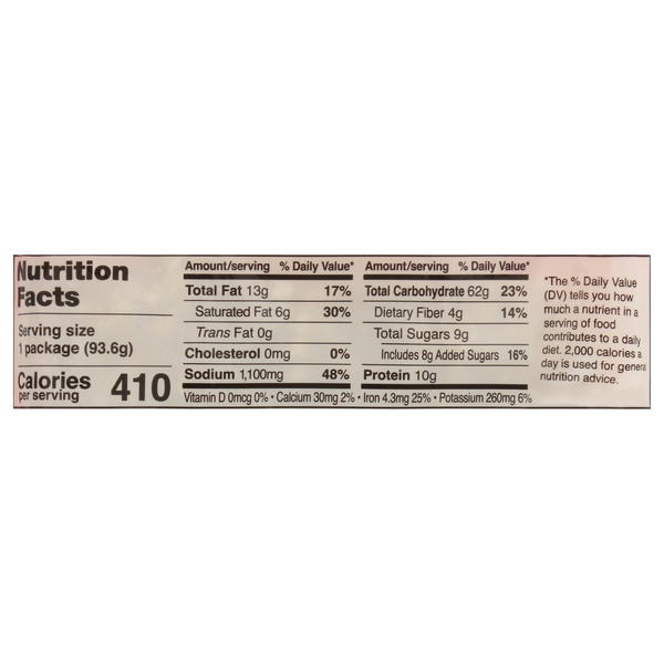 Nutritional Panel