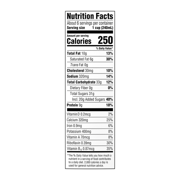 Nutritional Panel