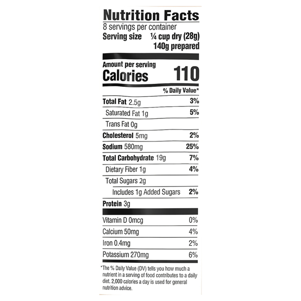 Nutritional Panel