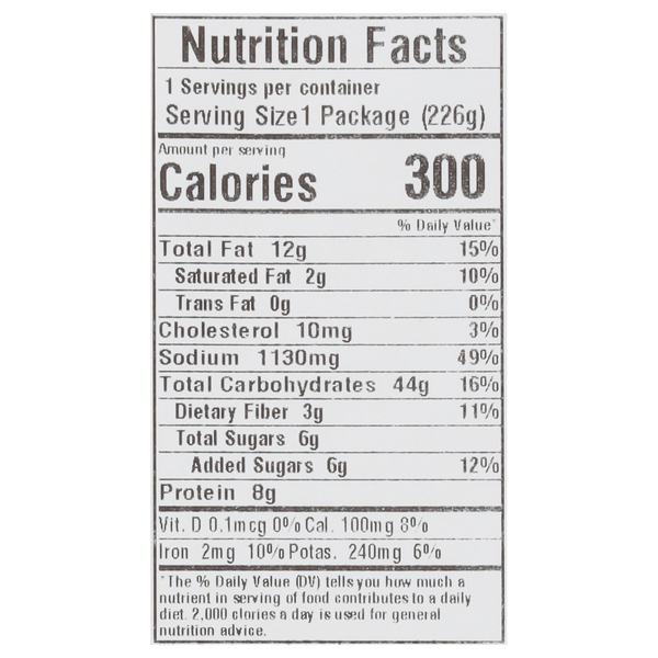 Nutritional Panel