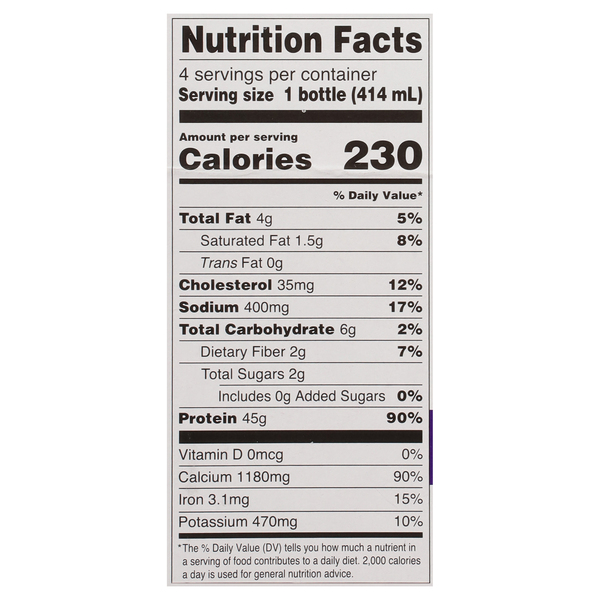 Nutritional Panel