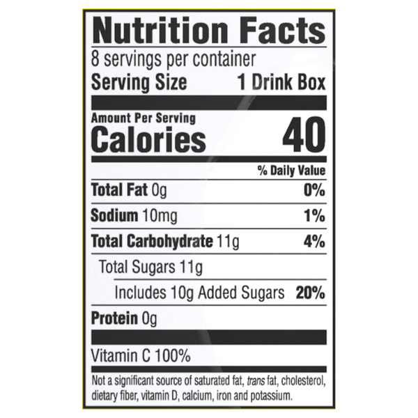 Nutritional Panel