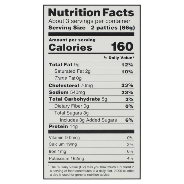 Nutritional Panel