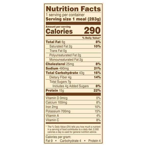 Nutritional Panel