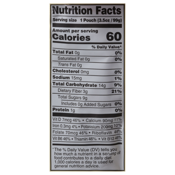 Nutritional Panel