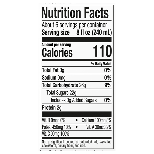 Nutritional Panel