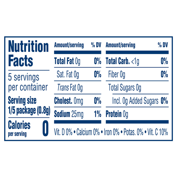 Nutritional Panel