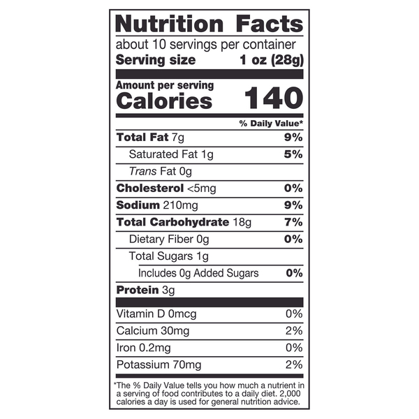 Nutritional Panel