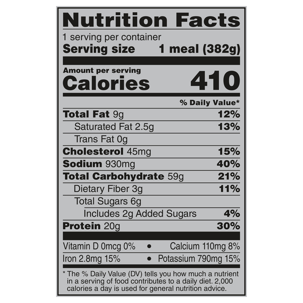 Nutritional Panel