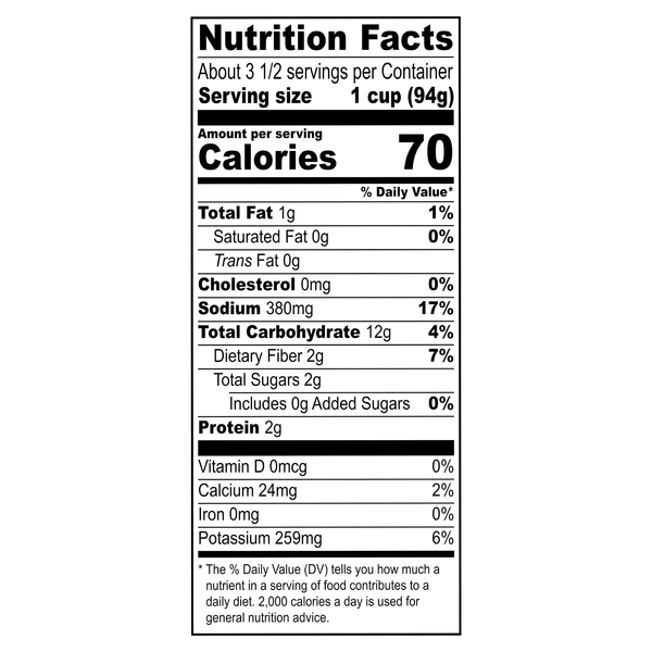 Nutritional Panel
