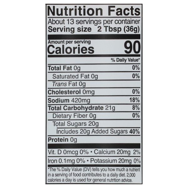 Nutritional Panel