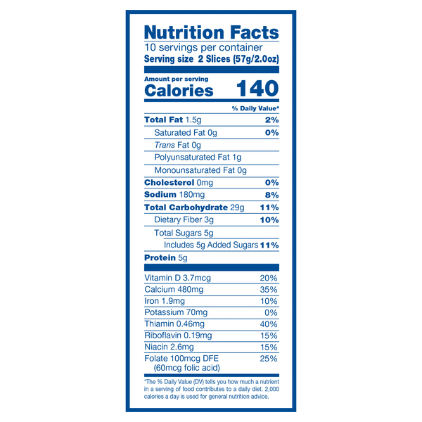 Nutritional Panel