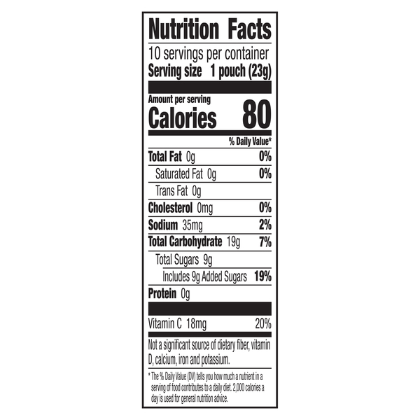 Nutritional Panel