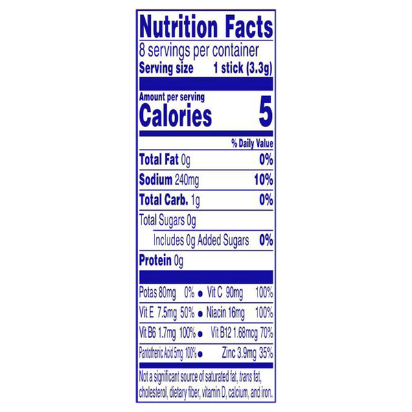 Nutritional Panel