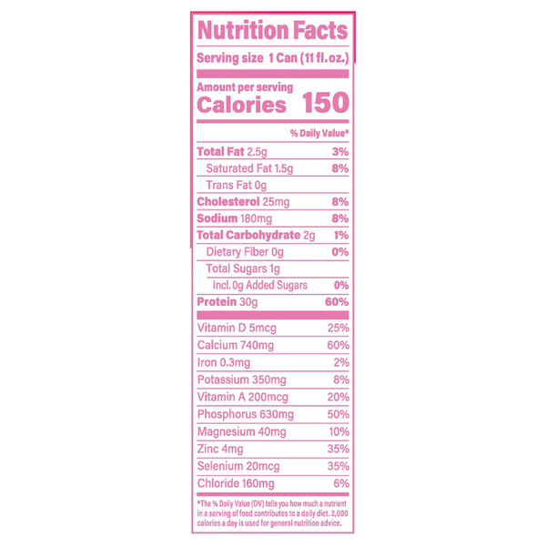 Nutritional Panel