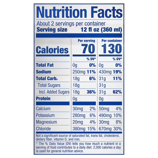 Nutritional Panel