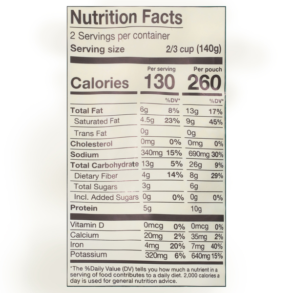 Nutritional Panel