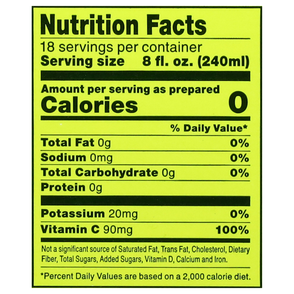 Nutritional Panel