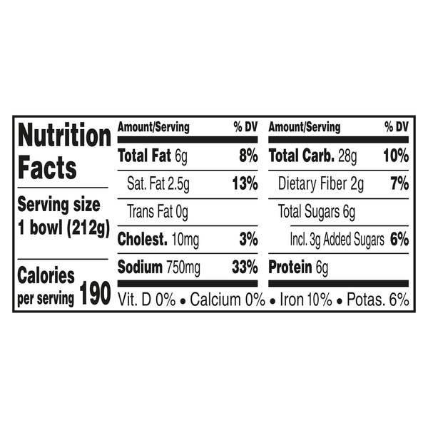 Nutritional Panel