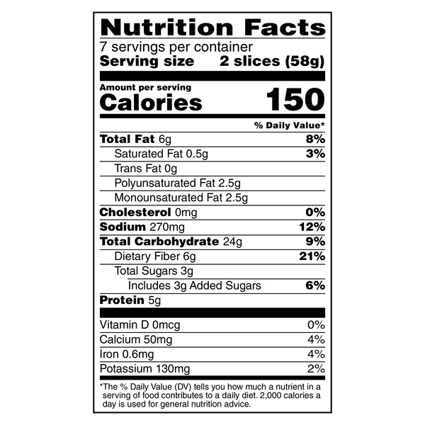 Nutritional Panel