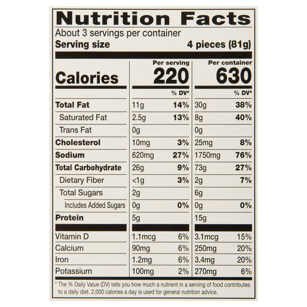 Nutritional Panel
