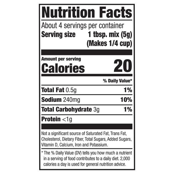 Nutritional Panel