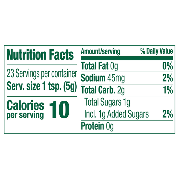 Nutritional Panel