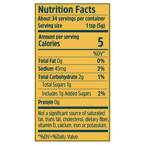 Nutritional Panel