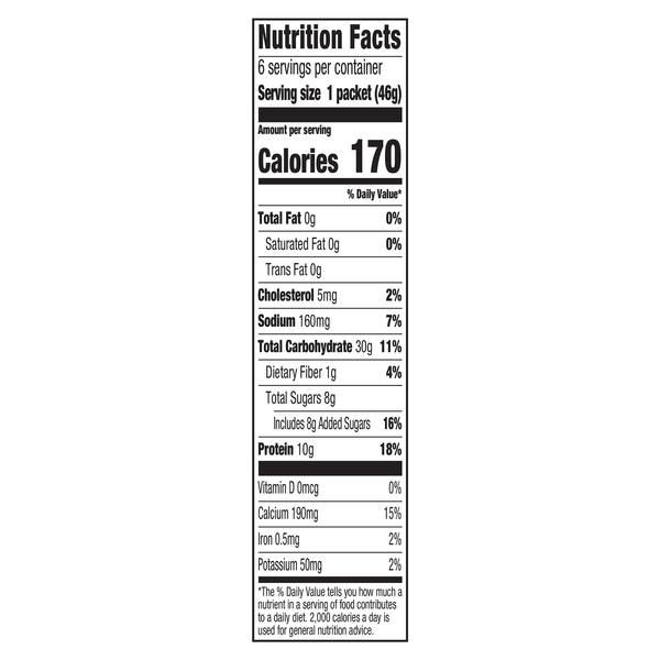 Nutritional Panel