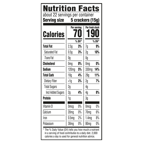Nutritional Panel