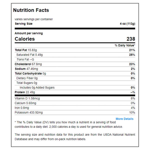 Nutritional Panel
